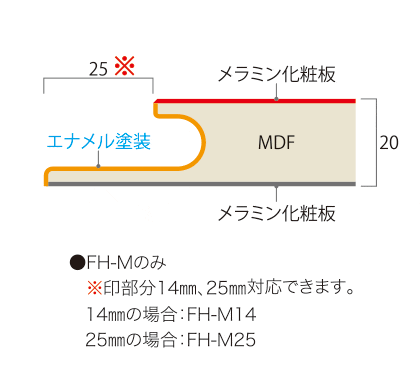 FH-G断面図