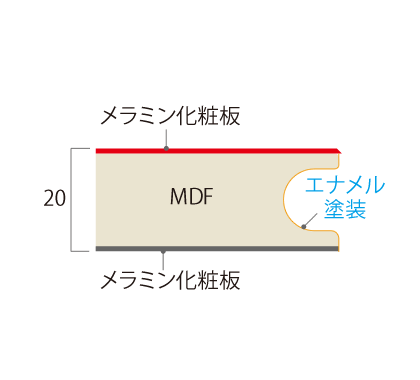 FH-I姿図