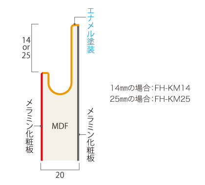 FH-KM 断面図