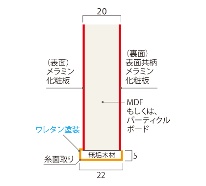 WF-A 断面図