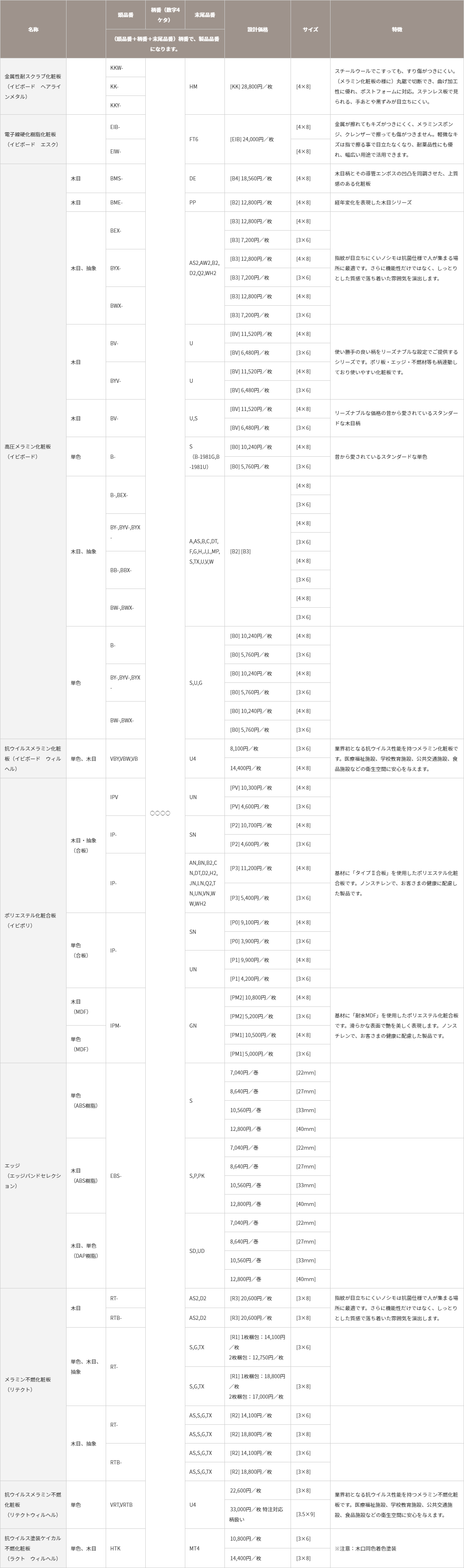 仕様一覧の表