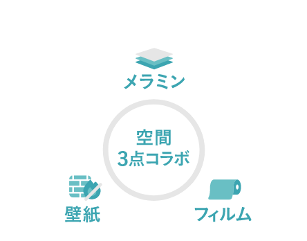 空間3素材コラボ/メラニン・フィルム・壁紙